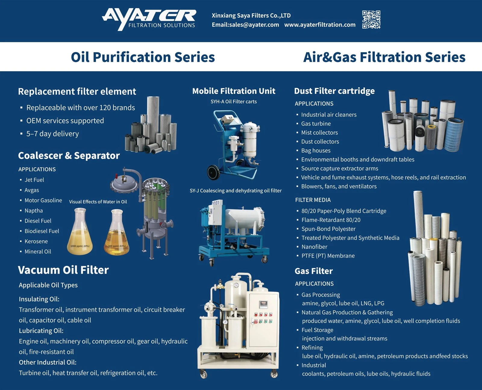 Oil Cleanliness Control Solutions for Power & Industrial Systems Oil Cleanliness Control Solutions for Power & Industrial Systems